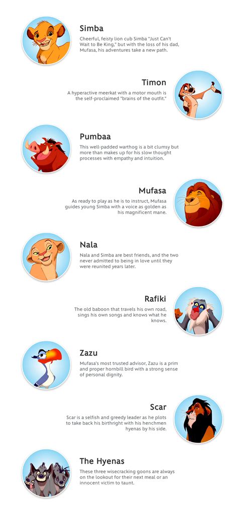 lion king character name meanings