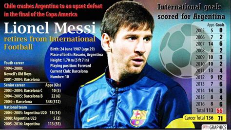 lionel messi argentina stats