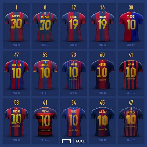 lionel messi first jersey number in barcelona