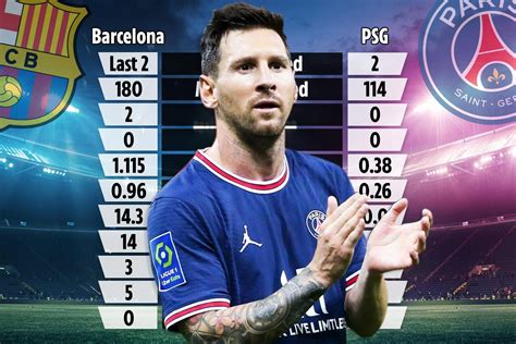 lionel messi ligue 1 stats