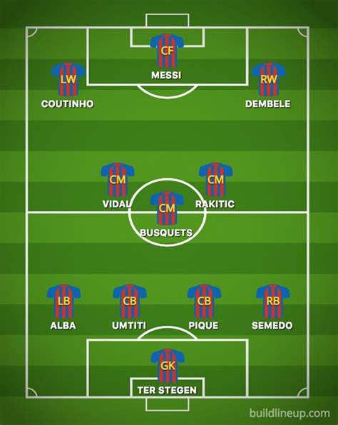 lionel messi position in barcelona