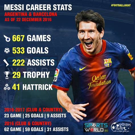 lionel messi stats 20167