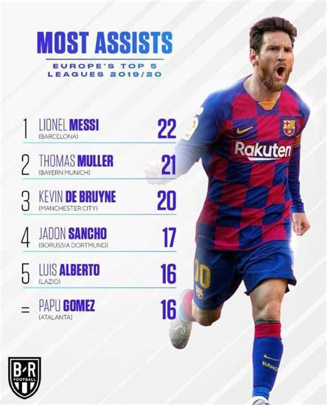 lionel messi stats 2019 2020 2 awards
