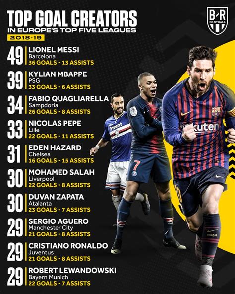 lionel messi stats 2019 best moments