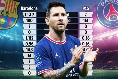 lionel messi stats at psg