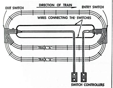 lionel trains wiring diagrams