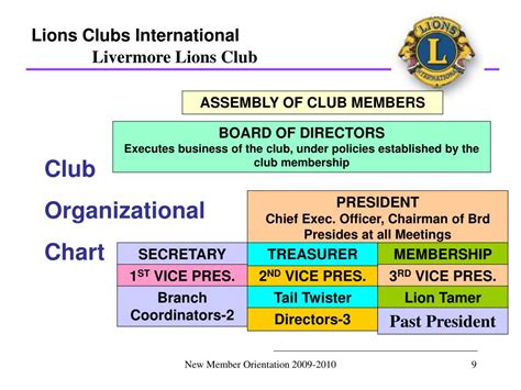 lions club international directors