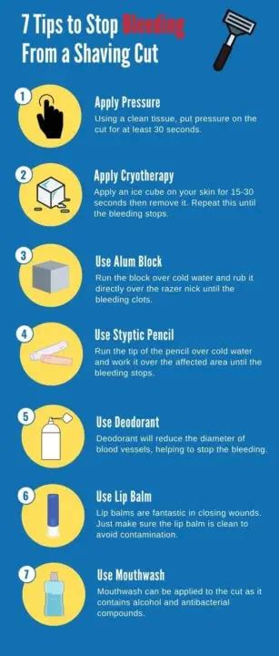 Lip Bleeding From Shaving