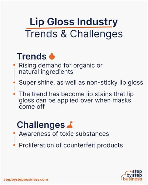 lip gloss business plan
