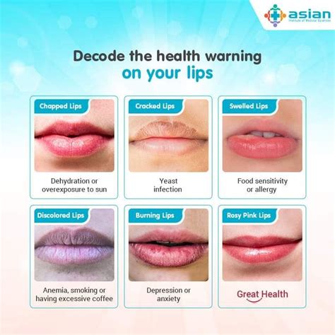 Lip Problems Images
