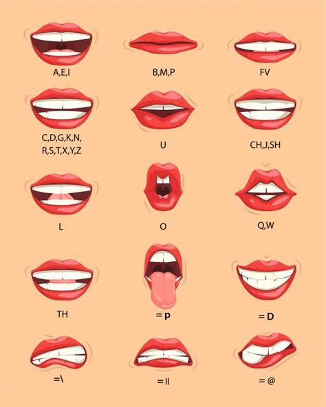 lip sync chart
