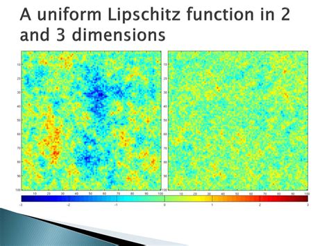 Lipschitz Function Properties