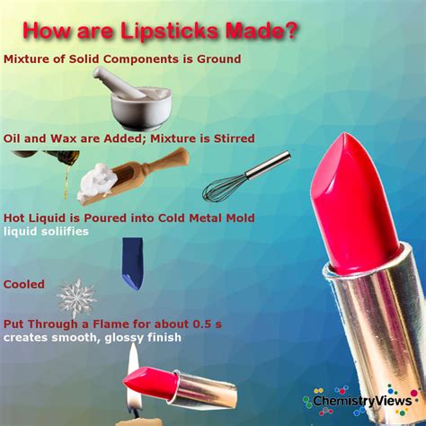 Lipstick Made By