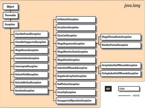 Liquibase.exception.databaseexception Java.lang.runtimeexception Driver Class Was Not Specified