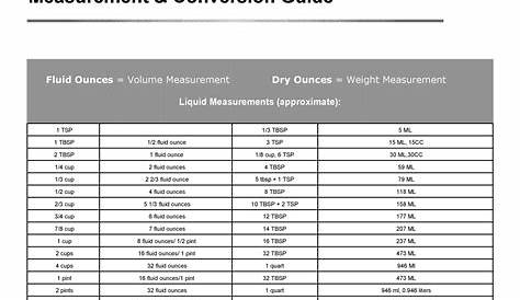 liquid conversion chart | Diabetes Inc.