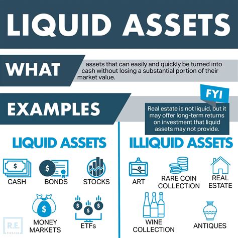 liquid assets