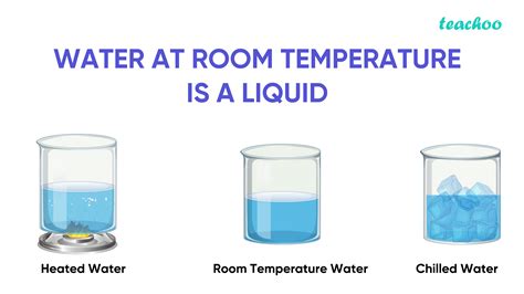 liquid at room temperature are called