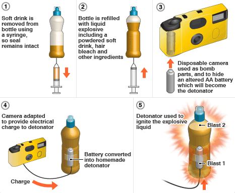 Liquid Bomb Plot Terrorists