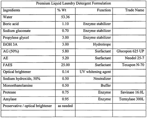 Liquid Cleanser Composition