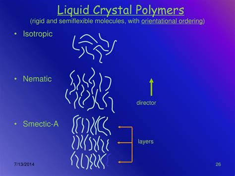 Liquid Crystal Polymer Wiki
