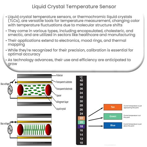 Liquid Crystal Temperature Sensor