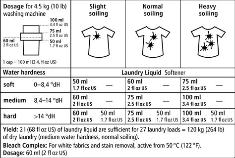 Liquid Detergent Instructions