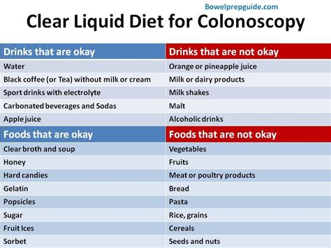 liquid diet for colonoscopy list