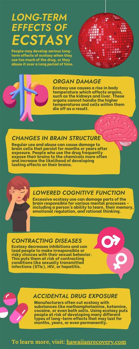 Liquid Ecstasys Effects
