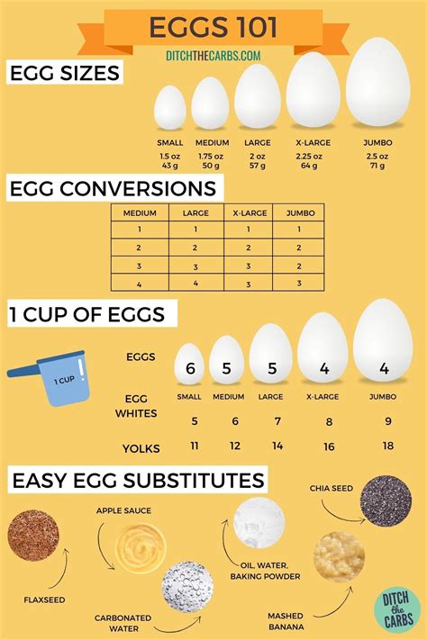 liquid egg to egg conversion chart