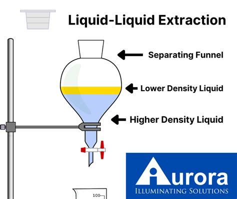 Liquid Extraction From Solution