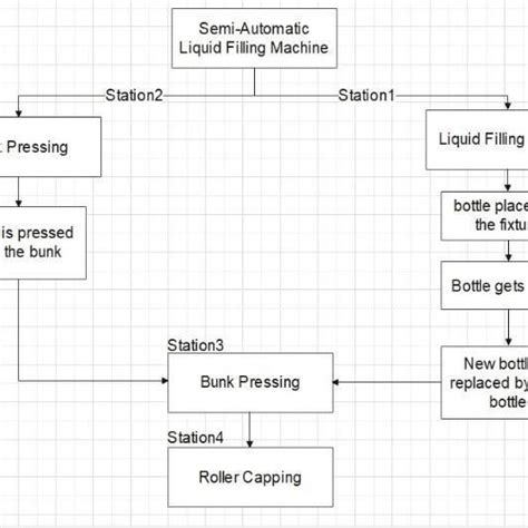 Liquid Filling Machine Design Pdf