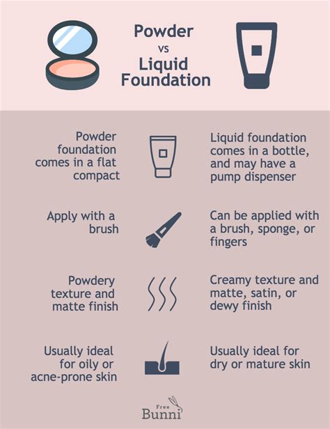 liquid foundation vs powder