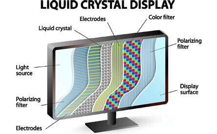 Liquid In Lcd Screen