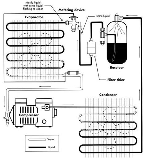 Liquid Line Filter Direction