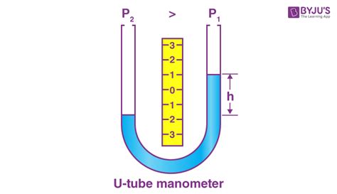Liquid Manometer Definition