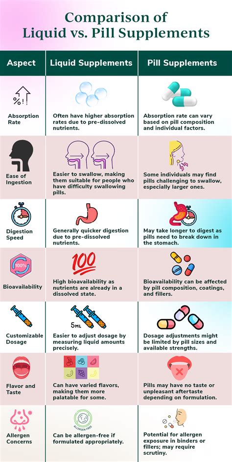 Liquid Supplements Vs Capsules