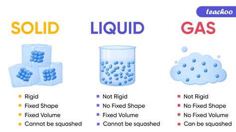 The Science Behind Liquid to Solid Phase Transition Explained