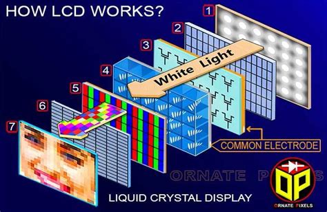 Liquid Used In Lcd Display