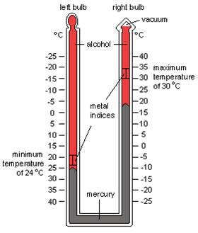 Liquid Used In Maximum And Minimum Thermometer