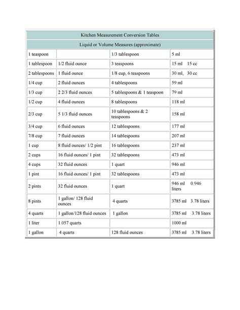 Liquids Conversion Chart
