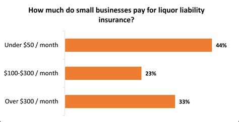liquor liability insurance cost