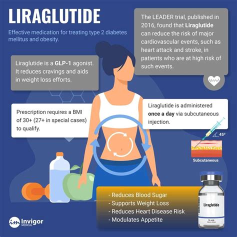liraglutide side effects