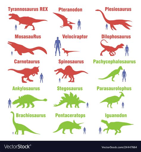 lirainosaurus herbivore or carnivore