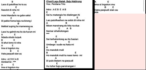 Chord Gitar Dan Lirik Lagu Batak Baju Nabirong - Perdana Trio, Kunci Dasar  Cocok Untuk Pemula - Jurnal Medan
