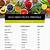 list high fiber foods printable