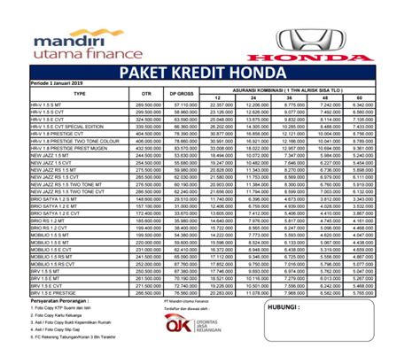 List Kredit Motor Honda