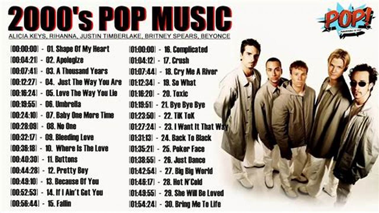 List Of 2000s Pop Bands