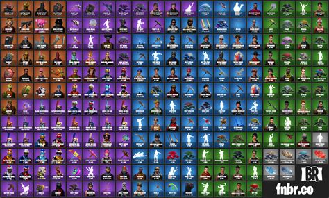 All Fortnite Skins Ever Released Item Shop, Battle Pass, Exclusives