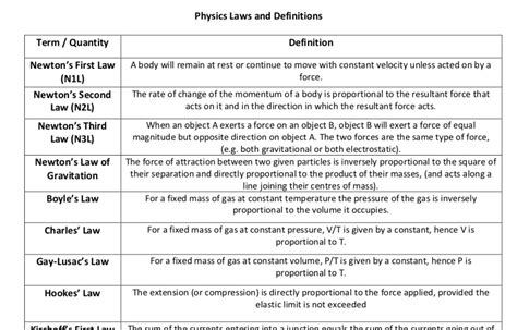 Science Concepts and Questions (K to 12) Some Common Monoatomic and