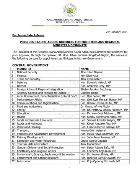OFFICIAL President releases full list of nominees for Deputy